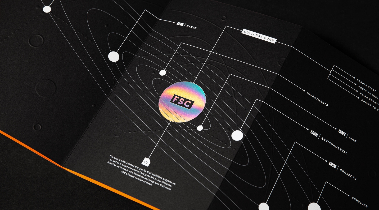 FSC Universe - Brand - Culture Document Open Spread Galaxy | Atollon - a design company